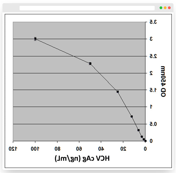 HCVcAg 标准曲线.jpg