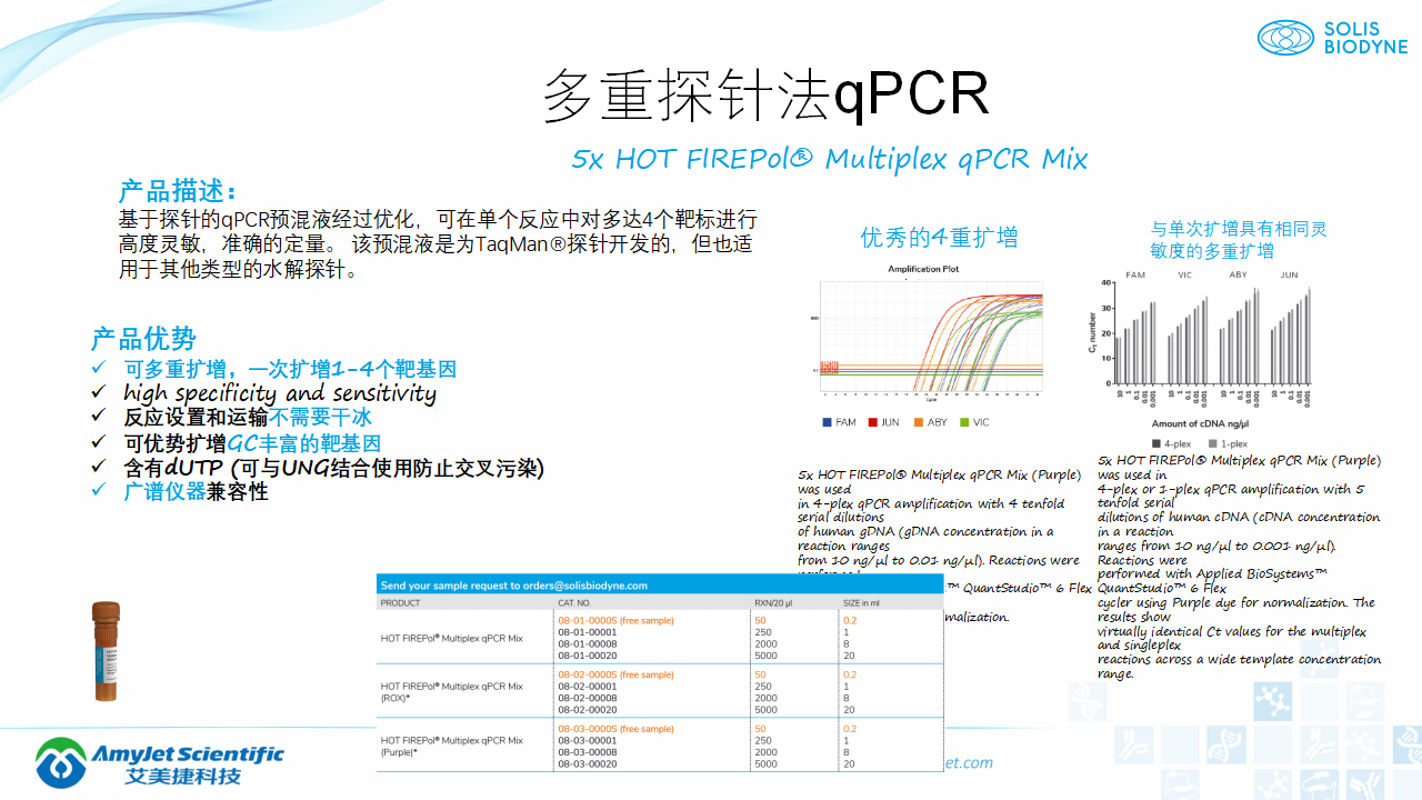 202006-PCR背景与解决方案_33.png