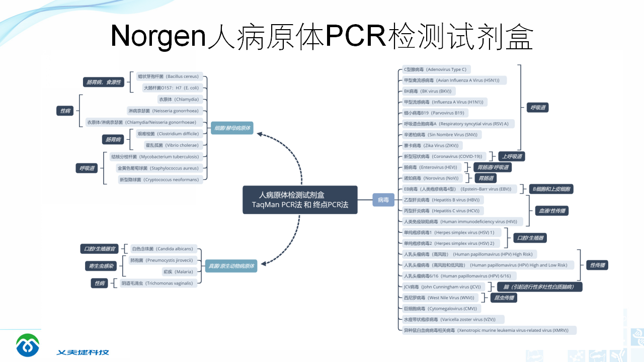 202006-PCR背景与解决方案_48.png