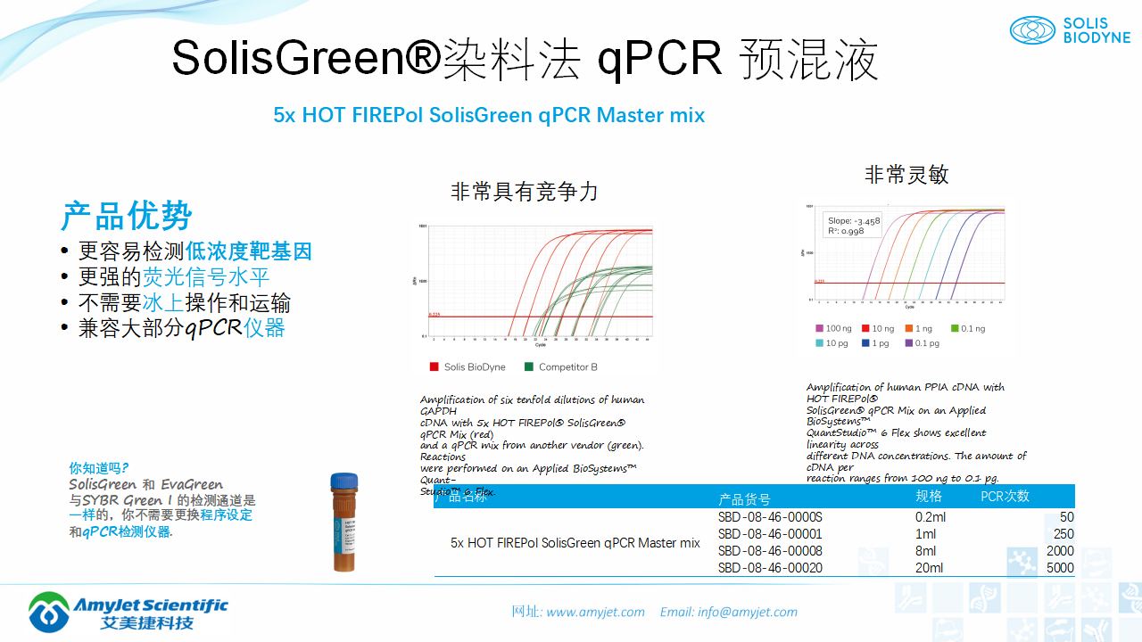 202006-PCR背景与解决方案_25.png